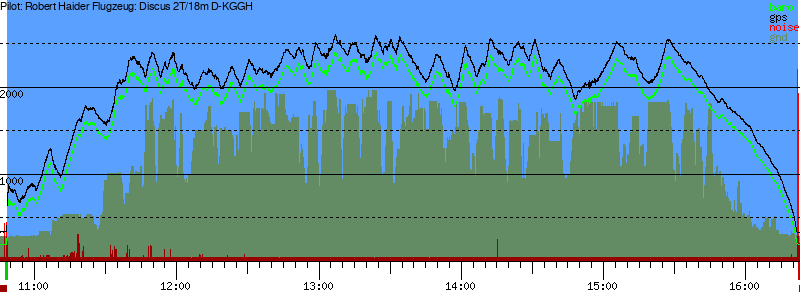 Barometer